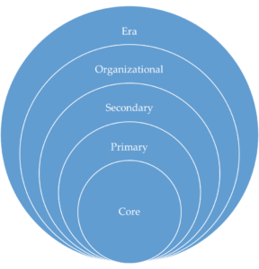 diversity-wheel_sem_mi_firstblog_image1